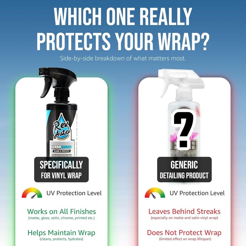 Rev Auto Wrap Guard - Cleans, Hydrates & Protects Car Vinyl | Vinyl Wrap Cleaner for Cars | Made for Gloss, Satin, Matte, Chrome, Printed & More - (32 Fl Oz) - Image 4